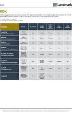 Hornbeck Outdoor Signs Materials Spec Sheet