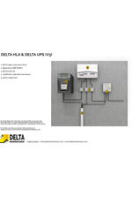 Delta HLA & Delta UPS V3 - Example set up