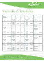 GT-Anchor Wire Kit