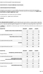 Percussion Play Sound Level Data