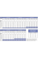 High-capacity drainage channel performance data