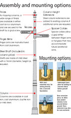Fingerpost assembly and mounting options