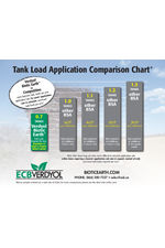 Verdyol Biotic Earth™ tank loading