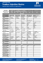 Tradecc injection resin comparison chart