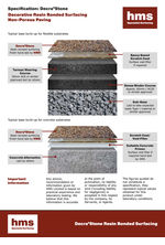 DecraStone resin bonded paving