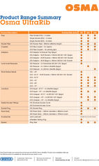 Product range summary osma ultrarib