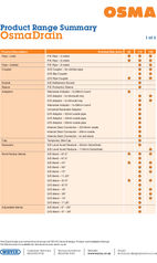 Product range summary OsmaDrain