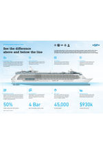 Seadrain Infographic