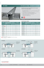 APF series data sheet