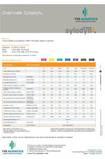 TVS Sylodyn