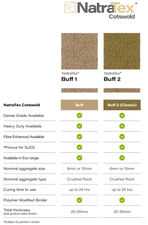 Cotswold buff 1 and 2 - Data Sheet