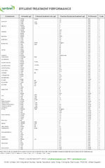 Sentinel Treatment Performance data sheet