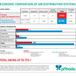 Economic comparison of air distribution systems