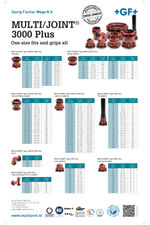 MULTI/JOINT 3000 Plus product range