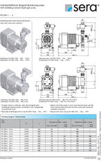 RS204.1 data