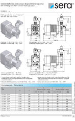 CS204.1 data