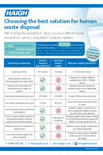 Choosing between a pulp macerator and bedpan washer