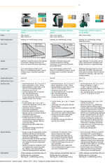 Wilo-Yonos MAXO data sheet