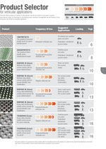 TERRAM product selector