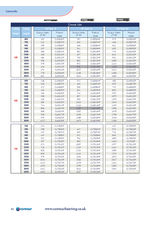 Covora Lite output tables