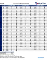 Covora sizes, wattage and order preferences