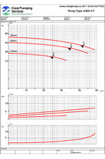 AMA Mag Drive Range - Performance Curves PDF