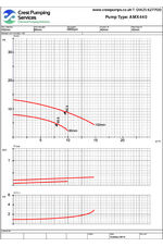 AMX Mag Drive Range - Performance Curves PDF