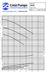 PP Mechanical Seal Range - Performance Curve PDF