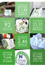 Newton Membrane Recycling Service 2019 So Far