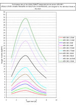 Aquaturbo® AER-SB® AER-SB (L) performance curves