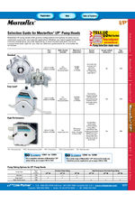 Selection guide for Masterflex<sup>&reg;</sup> I/P<sup>&reg;</sup> pump heads