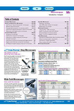 Microscopes
