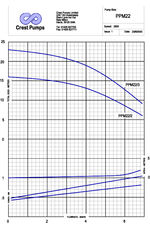 PPM performance curves
