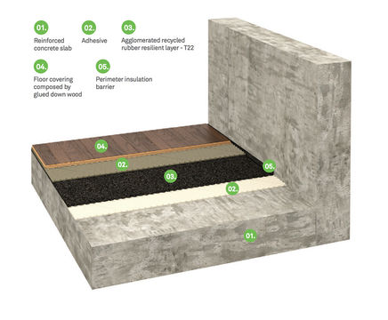 AcoustiCORK™ T22 underlay for hardwood floors