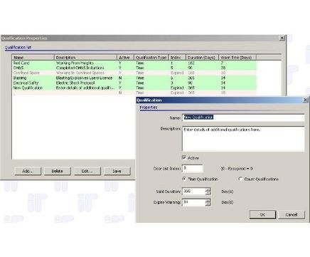 Integrated user qualification & credit access system