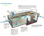Actiflo™ - high-performance clarifier for water treatment