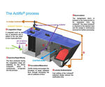 Actiflo high rate clarifiers boost drinking water output