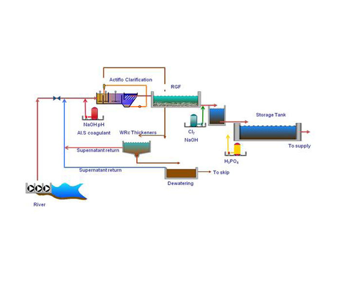 Images for Actiflo® high rate clarifiers solve turbidity problems