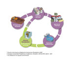 Struvia™ - sustainable phosphorus recovery