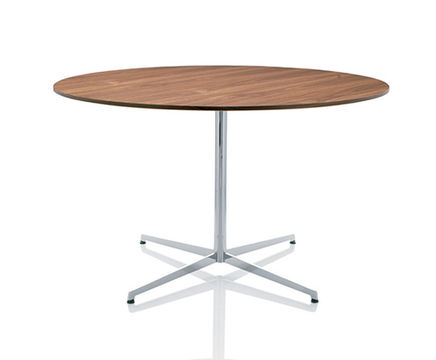 Cooper tables