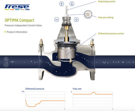 New PICV interactive animation & HVAC application guide