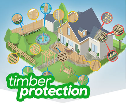 Guide to preservative treated wood