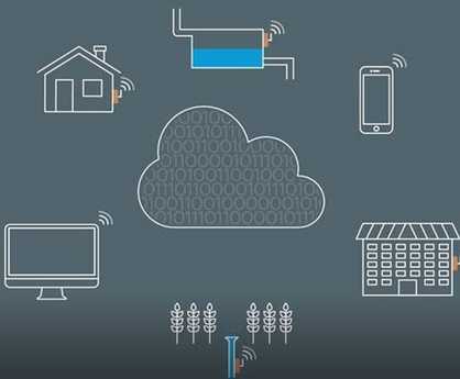 SDS SYMBiotIC™ - remote stormwater device management