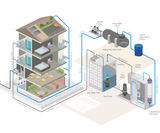 SDS Greywater on Demand recycling system (GWOD) - on this page