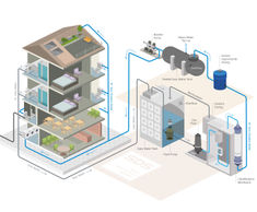 Greywater recycling gains industry recognition