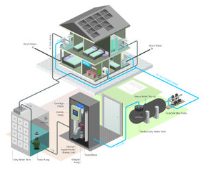 Can grey water recycling snatch life from jaws of death?