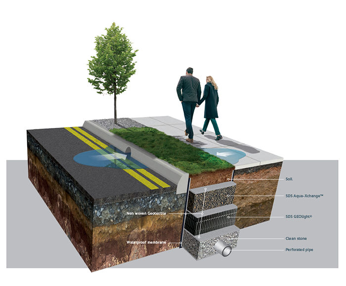 SDS AquaXchange Engineered Filter Media SDS ESI External Works