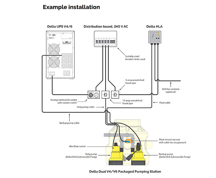 Delta UPS V3 Battery Backup DMS E021 Delta Membrane Systems ESI Building Services