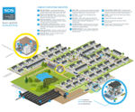 Intellistorm® system for water reuse on residential schemes