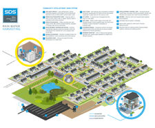 Intellistorm® system for water reuse on residential schemes